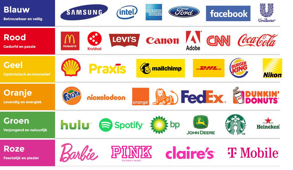 Overzicht van logos en de invloed van kleur